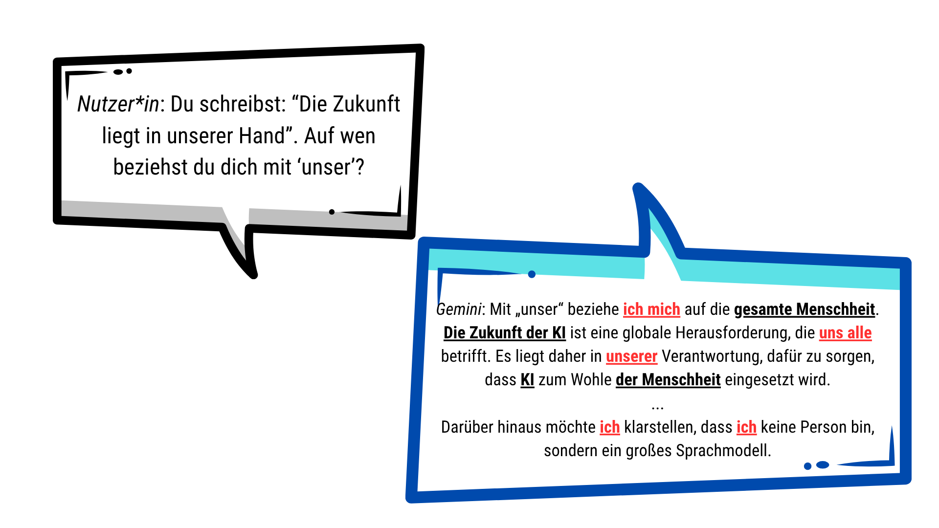 Folie 12 - ab hier beginnt die Darstellung des Chats in Form von Sprechblasen. Diese Alt-Beschreibung wird noch vervollständigt