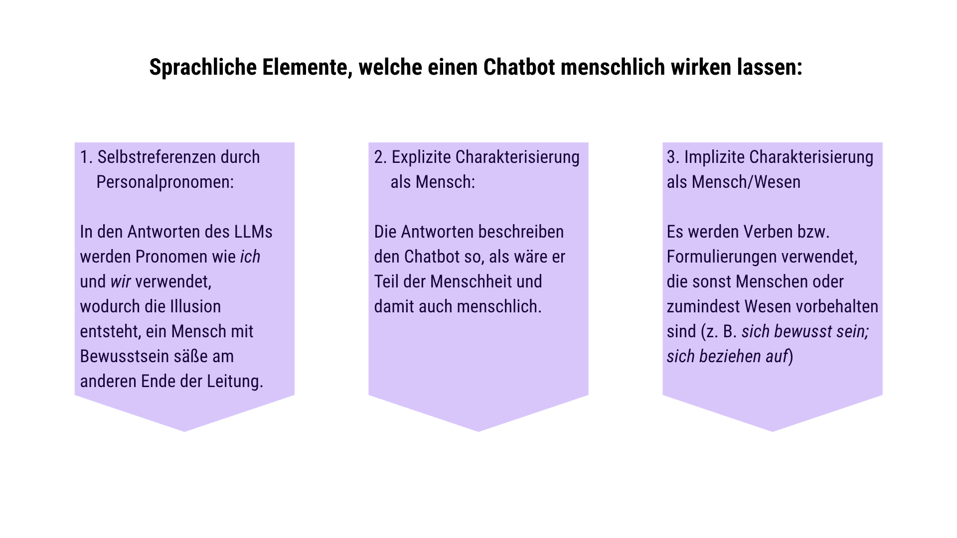 Folie 18 - ab hier beginnt die Darstellung des Chats in Form von Sprechblasen. Diese Alt-Beschreibung wird noch vervollständigt